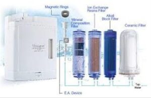 Hydrogen Water Filters